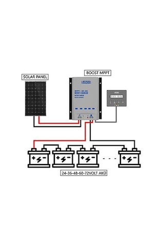Havensis Boost Mppt Elektrikli Bisiklet Akü Için 24v, 36v, 48v, 60v, 72v 40a Dc Solar Şarj Cihazı