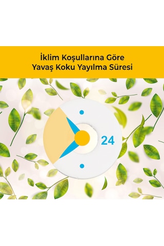 2'li Paket Araba Havalandırma Klima Koku Klipsi Yedek Kartuş Pedi 5 Ad. Premium Kızıl Baharat