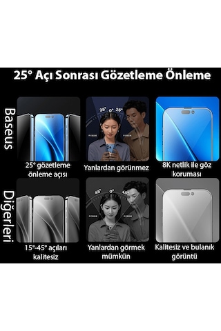 Baseus Apple iPhone 15 Pro Max Uyumlu Privacy Hayalet Full Cam Ekran Koruyucu
