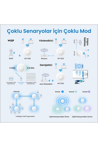 Cudy AP1300 5GHz 867 Mbps, 2.4GHz 300 Mbps WiFi Gigabit IP65 Indoor Access Point (AC1200 Serisi)