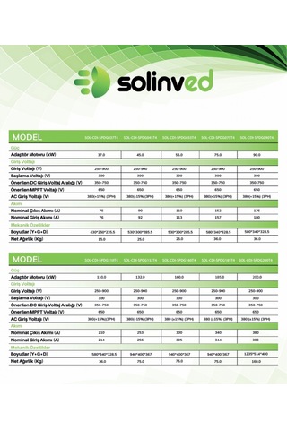 Solinved 110kw 150hp Trifaze Solar Sürücüsü