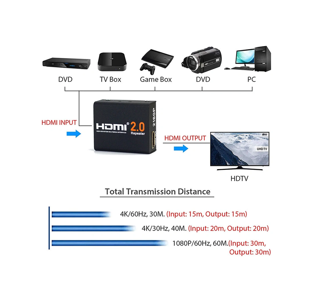 Hdmı 2.0 Repeater Support 4kx2k,3d Aktif Hdmı Sinyal Tekrarlayıcı