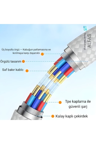 Type-c Şarj Kablosu 2m Pd 60w 3a 1gbps Hızlı Şarj & Data Transfer Usb-c Apple iPhone Uyumlu Android Örgülü Kablo