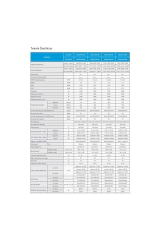 Eca Montaj Dahil Ecotech 18.000 Btu A++ 3D DC İnverter Klima