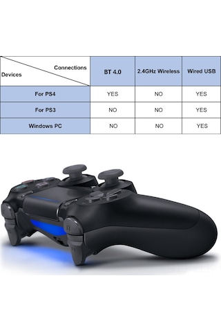 Xindoker Beyaz Playstation 4 Kablosuz Bluetooth Oyun Kolu: Dörtüncü Nesil, Işıklı, 3.5mm Ses, Paylaşım Fonksiyonu Ve Şarj Edilebilir