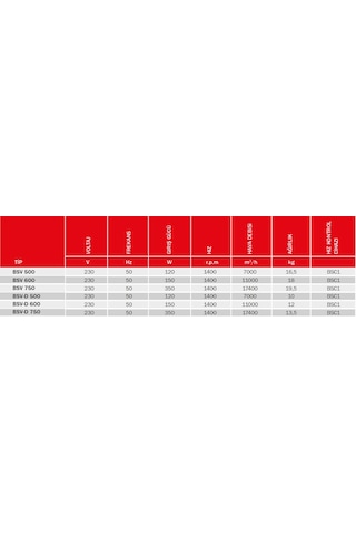 Bvn Bsv-d 600 11000m³/h Sanayi Tipi Duvar Vantilatörü