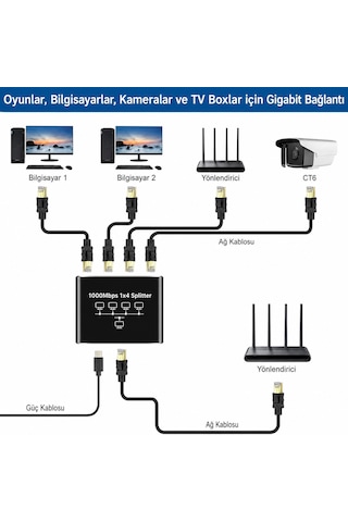1000mbps Gigabit Ethernet Splitter 1 Giriş 4 Çıkış Rj45 Ağ Paylaştırıcı