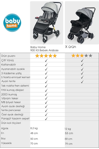 Baby Home 900 X3 Çift Yönlü Bebek Arabası