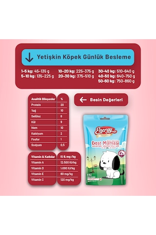 Dost Köpek Maması - 20 Adet