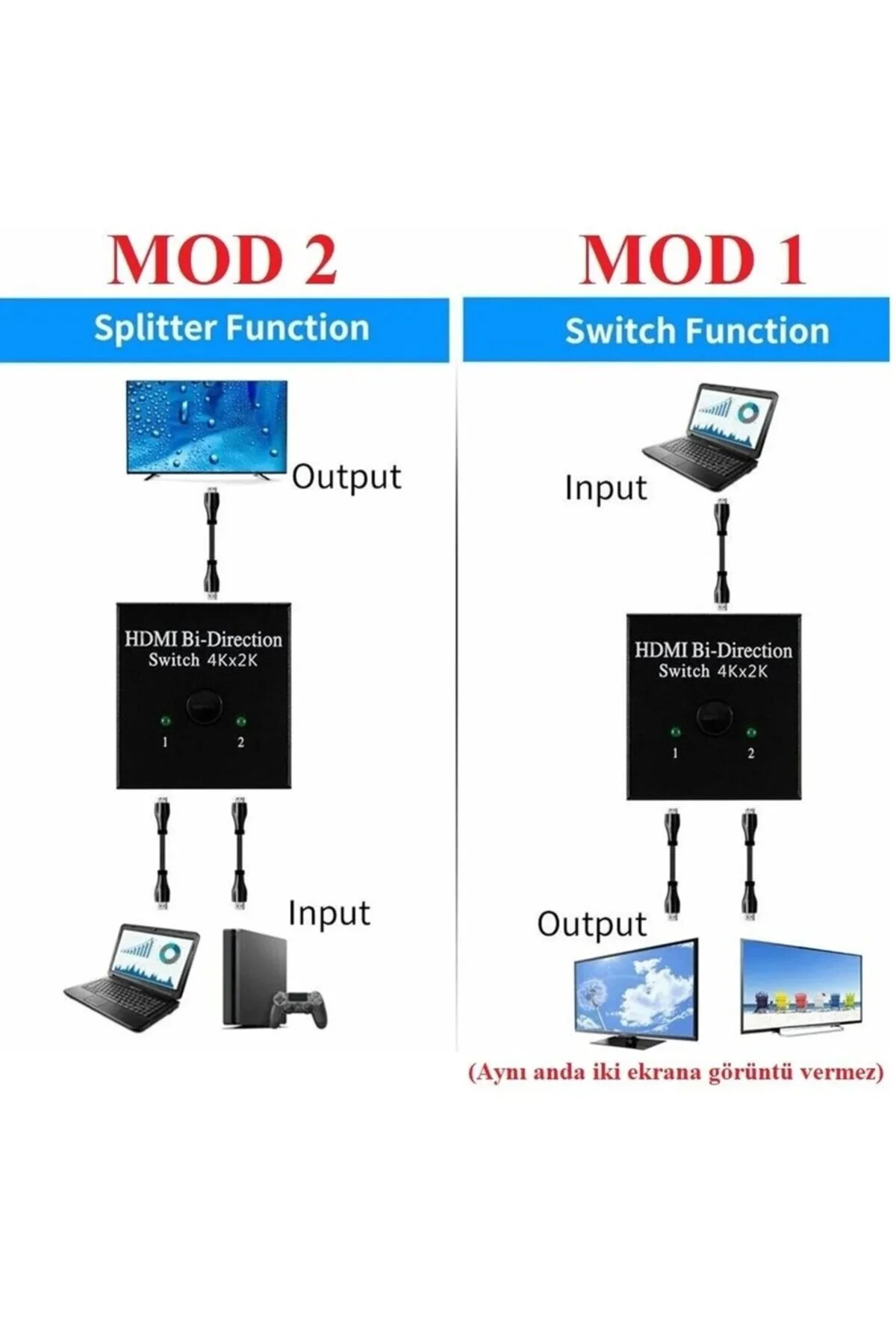 Yeni 2026 4k 2k 2 Port Çift Yönlü Hdmi Switch Splitter Ekran Monitör Çoklayıcı Çoğaltıcı Bidirection