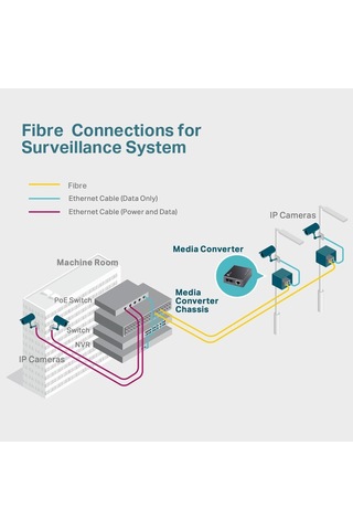 Lexroo Mc110cs, Fast Ethernet Medya Dönüştürücü