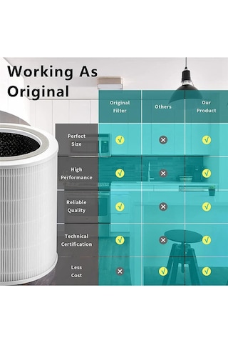 Levoit 400s Hava Temizleyici Filtre