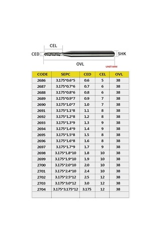 Tungsten Karbür Pcb Kesme Cnc Freze Ahşap İşleme 1.1mm 10 Adet