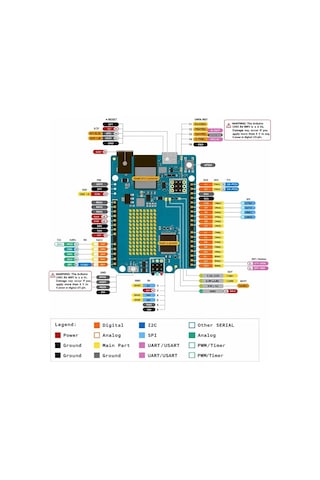 Oem Arduino Uno R4 Wifi Geliştirme Kartı - Type-c Mikrodenetleyici Özellikleri İle Güçlü Performans