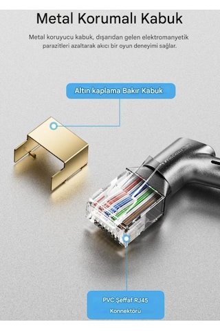Vention 3-metre Cat8 Ethernet Kablosu 40 Gpbs+5g+2000 Mhz.