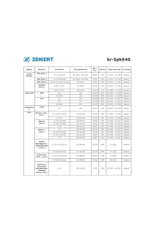 Zekkert Opel Ve Mitsubishi Modelleri İçin 5pk940 Jeneratör Kayışı Alternatörsuz 301160771