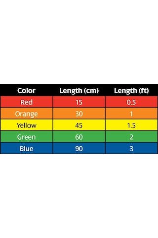 Hosa Technology 5'Li Patch Kablo