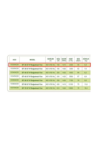 Dündar 30 cm ST 30 S 150 watt 2320 m3/h 1470 DD 380/400 volt Trifaze Aksiyal Tip Soğutmalı Sanayi Fanı Aspiratörü