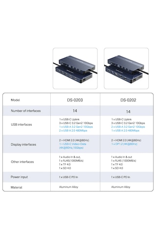 Acasis Ds0202 14in1 Usb-c Docking Station 2x4k Hdmı Dp 100w Pd 10gbps Ethernet