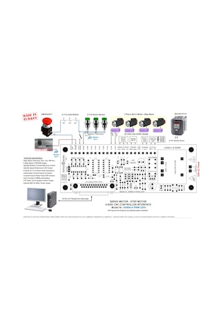 Cnc_Otomasyon Mach3 Kontrol Kartı 4 Eksen