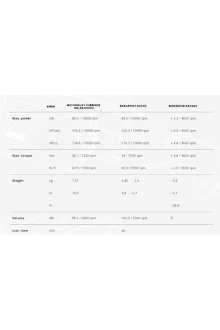 Akrapovıc S-y9r12-apc Yamaha Mt09 21-23 Racıng Lıne Carbon Egzoz