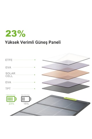 Cepini 200W Katlanabilir Güneş Paneli - Monokristal %23 Yüksek Verim - Profesyonel Güç İstasyonları İçin XT60 ve MC4 Çıkışlı Taşınabilir Solar Panel