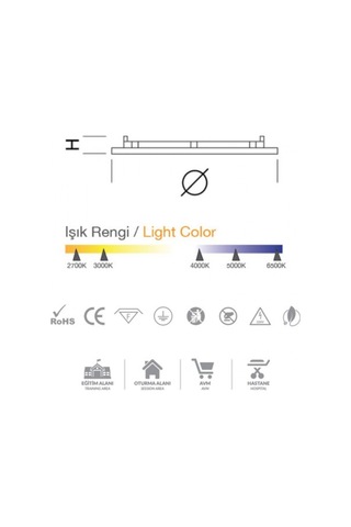 Borled12W Yuvarlak Sıva Altı Led Panel 3000K -Günışığı..