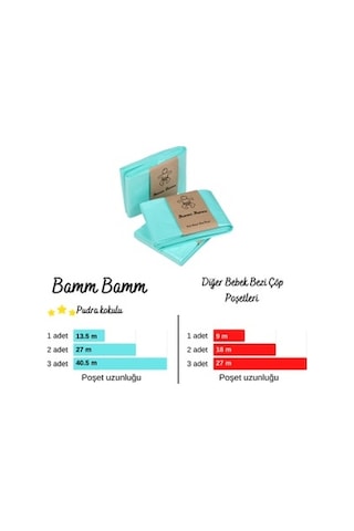 Bamm Bamm Korbell 16 L Çöp Kovaları ile Uyumlu 2250 Adet Bez Kapasiteli Çöp Poşeti