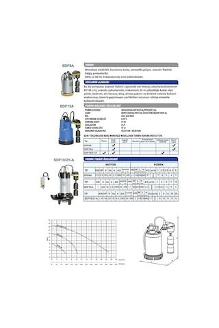 Sumak Sdf13A Asansör Flatörlü Dalgıç 1.3 Hp