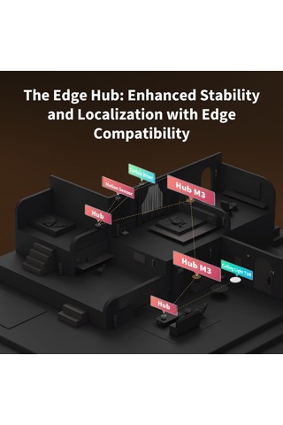 Kontrol Hub M3 Kontrol Hub M3 Diğer