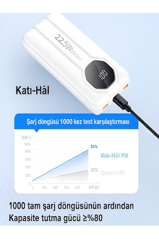 5in1 10.000mah 22,5w Hızlı Şarj Powerbank - 2 Usb, Lightning & Type-c Kablı Taşınabilir Şarj Cihazı Beyaz