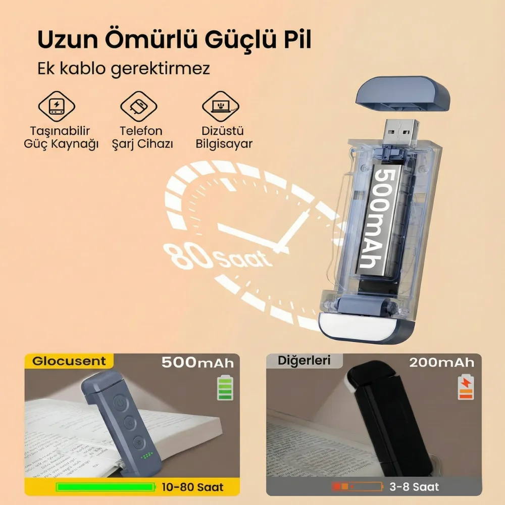 Glocusent Ayraç Tarzı Okuma Işığı Usb Şarj Edilebilir