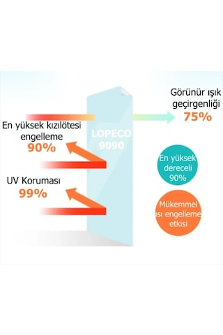 Lopeco Isı Yalıtım Özellikli Cam Filmi 90cm X 5m