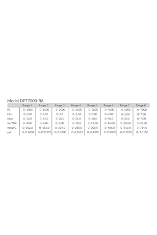 Hk Dpt7000-r8-d ,24vdc 7000pa Analog Çıkış Fark Basınç Sensör