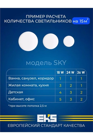 Eks Sky 18 W Led Tavan Lambası 176537970 Beyaz