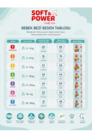 Bebek Bezi No:1 Yeni Doğan 2-5 Kg 40'lı 5 Paket 1 Numara