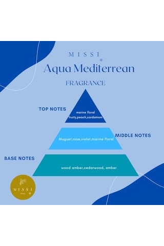 Ml Medıterranean Yedek Esans Abundance Prosperity