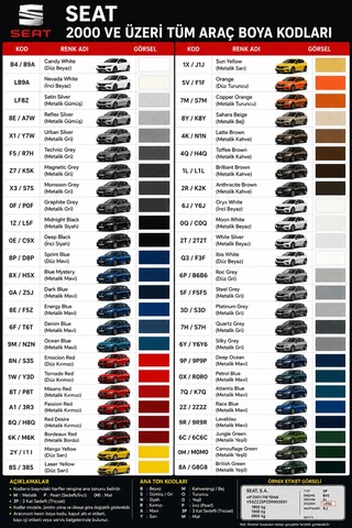 Seat Gri F7e Rötüş Boyası Ve Rötus Vernik