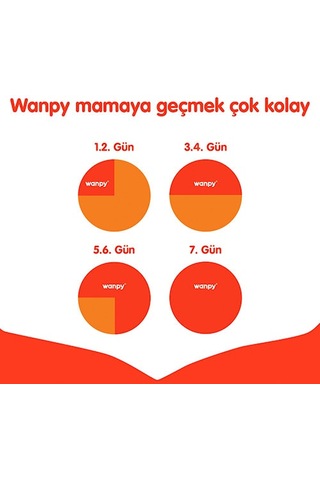 Wanpy With Oven Baked Bites Ton Balıklı Tahılsız Yetişkin Kedi Maması 1500 G