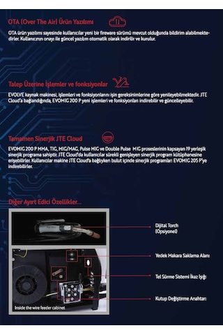 Zenweld Evomig 205 P