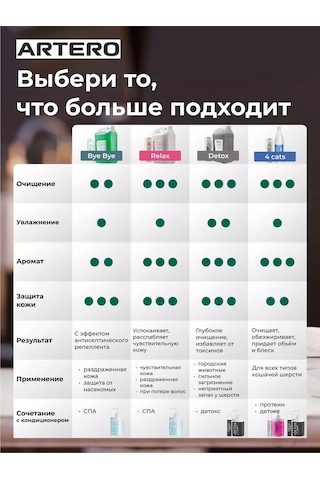 Artero Tsunami Hs764 100 Ml Köpekler İçin Temizleyici Şampuan 210680297