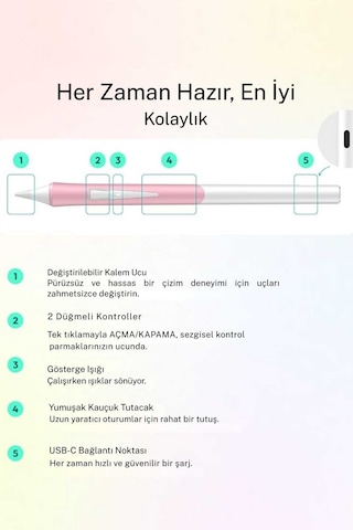 Metapen Apple Uyumlu iPad Air 11 İle Uyumlu Profesyonel Avuç İçi Red Ve Eğim Duyarlı Bluetoothlu Tablet Kalemi Beyaz