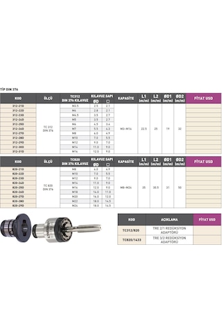 Fett M6 Vertex Dın376 Kılavuz Adaptörü 312-25d