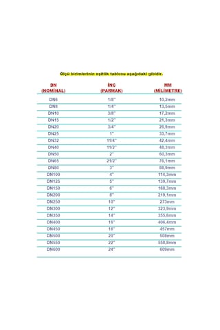 Paslanmaz Çelik 1/2'' Manşon 304 Kalite