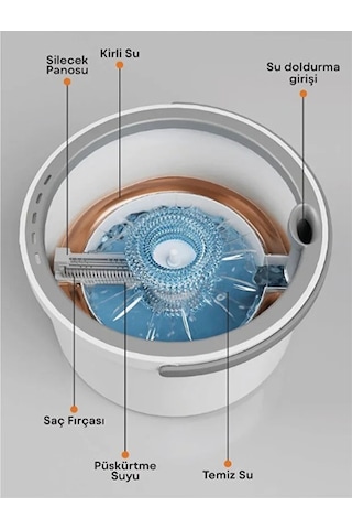 Büro Ev Ofis Hijyeni İçin Kirli Temiz Su Ayıran Kolay Mop