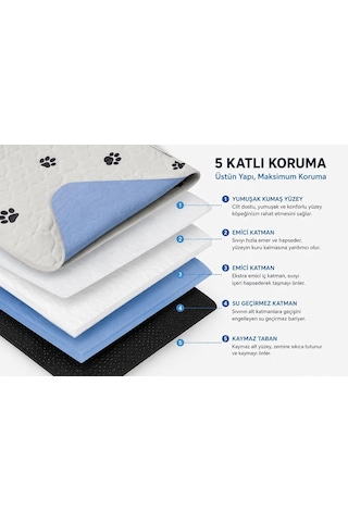 Tr Yıkanabilir Köpek Çiş Pedi 100x100 Cm 5 Katlı Sıvı Geçirmez Köpek Eğitim Ve Tuvalet Pedi
