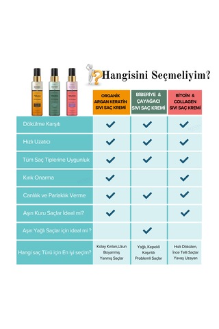 Elysian Essence Biberiye & Çay Ağacı Sıvı Saç Kremi 3'lü Set
