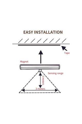 Besthome1 30 Led Hareket Sensörlü Şarjlı Manyetik Lamba Şeridi, 120 Derece Algılama, Akıllı Gece Aydını Beyaz, 2 Adet Beyaz