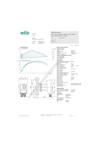 Wilo Yonos Maxo 30/0,5-12 Islak Rotorlu Frekans Konvertörlü Sirkülasyon Pompası