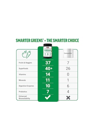 Force Factor Smarter Greens Daily Gut Health Digestion 125 Million Cfus Of Probiotics